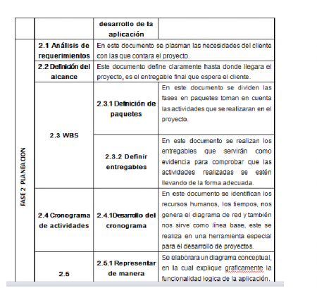WBS diccionario