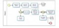 Diagrama de procesos